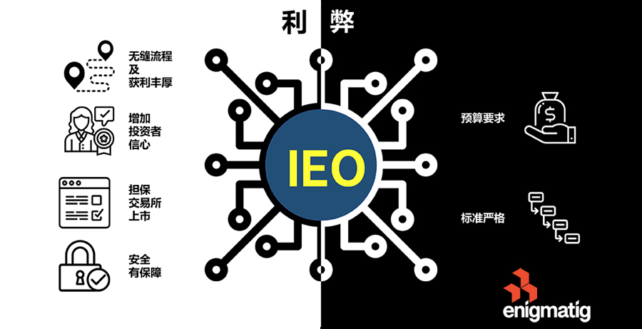 How an IEO Differs from ICO - For Alin