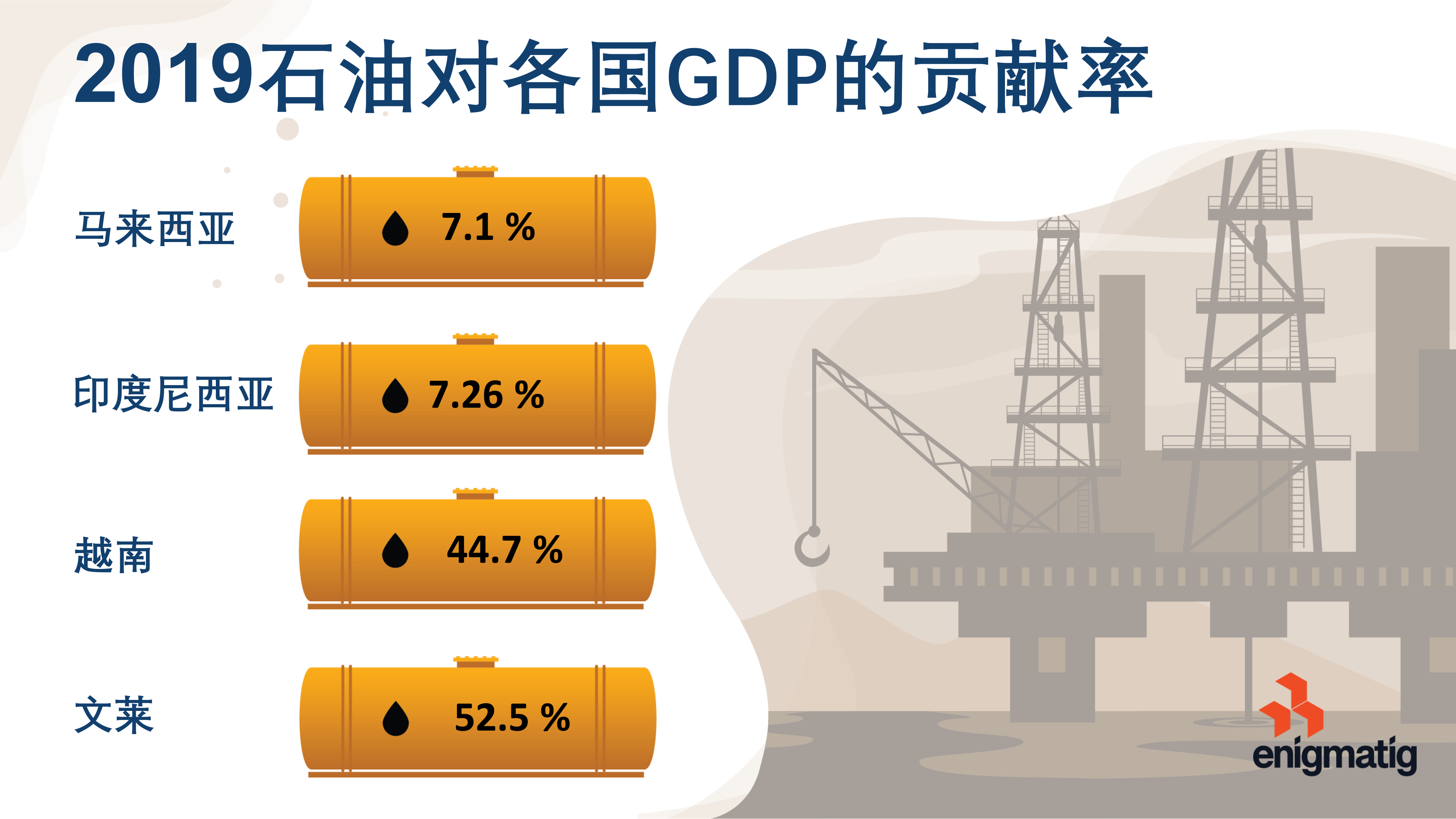 Oil revenue countries-2