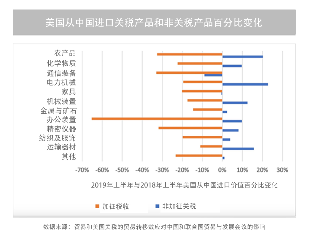 百分比