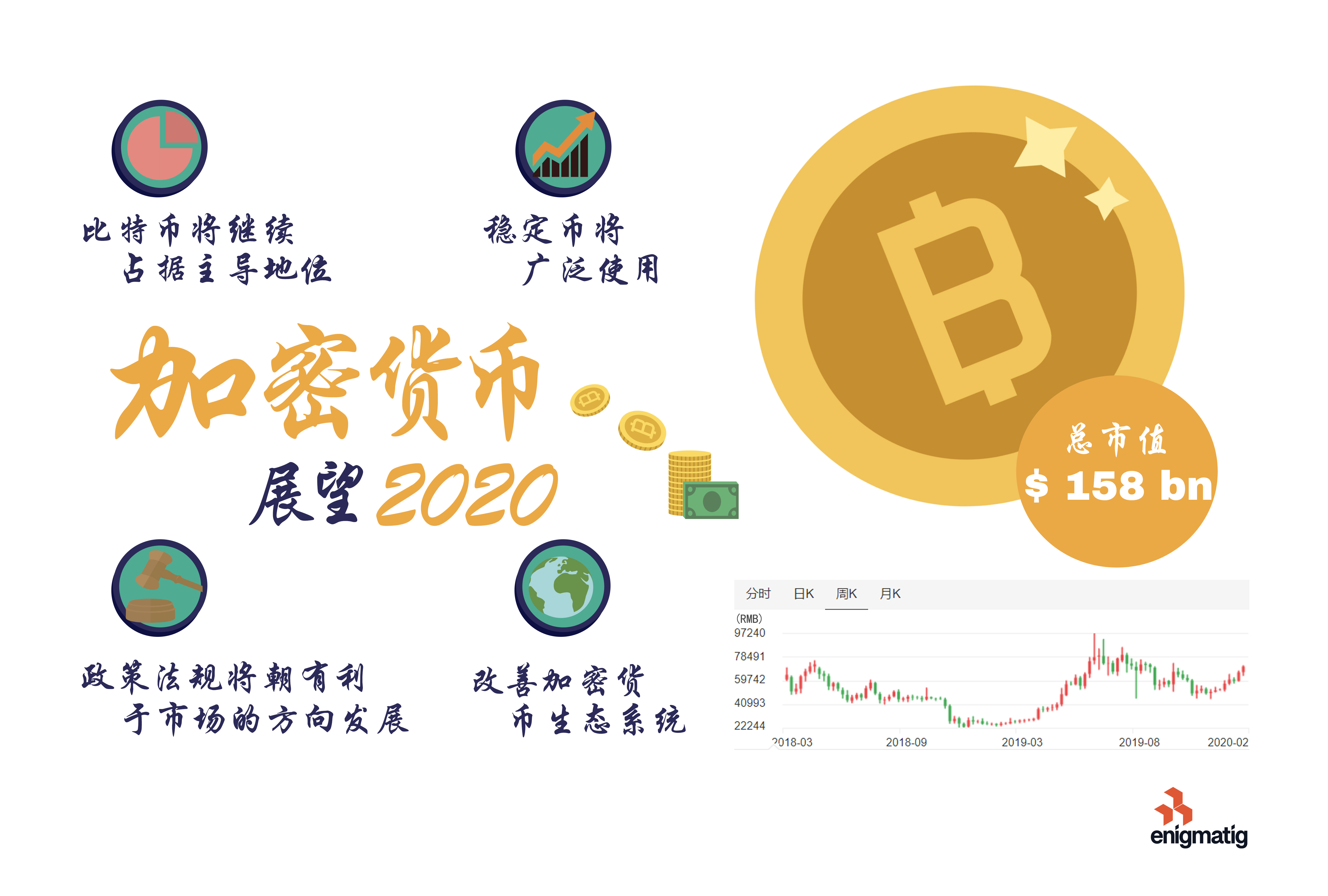 Desfran - A Review of the Crypto Market in 2019 – What’s Next in 2020_ - infographic