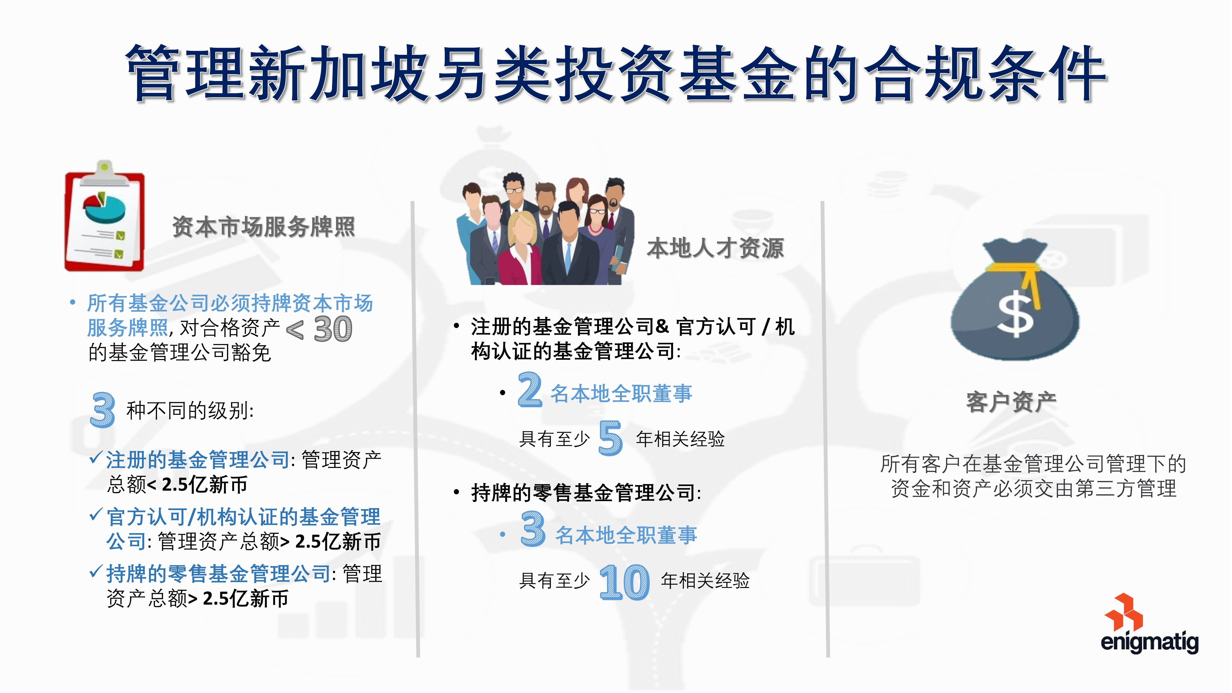 ALTERNATIVE INVESTMENT-4